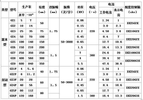 GZ系列電磁振動(dòng)給料機(jī)1.jpg