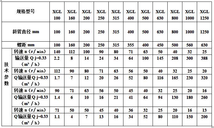 XGL斜管加料機規(guī)格及技術(shù)參數(shù)表.jpg
