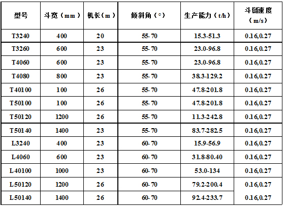 脫水、撈坑斗式提升機(jī)主要技術(shù)參數(shù).jpg