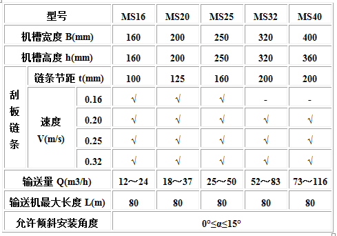 MC、MS、MZ型埋刮板輸送機(jī)2.jpg