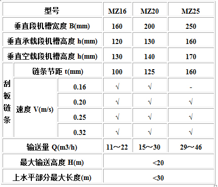 MC、MS、MZ型埋刮板輸送機(jī)1.jpg