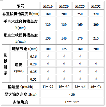 MC、MS、MZ型埋刮板輸送機(jī)3.jpg