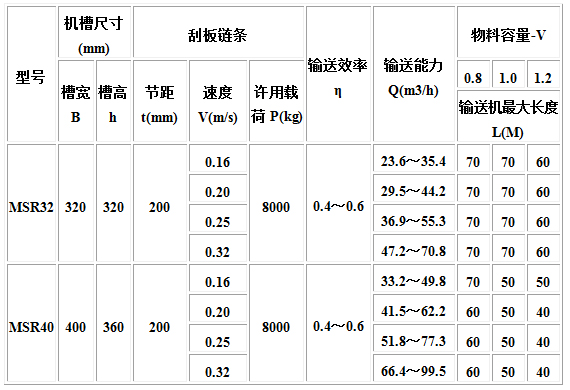 MC、MS、MZ型埋刮板輸送機(jī)4.jpg